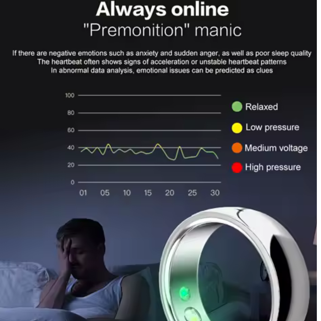 CircleOne Wearables -Smart rings